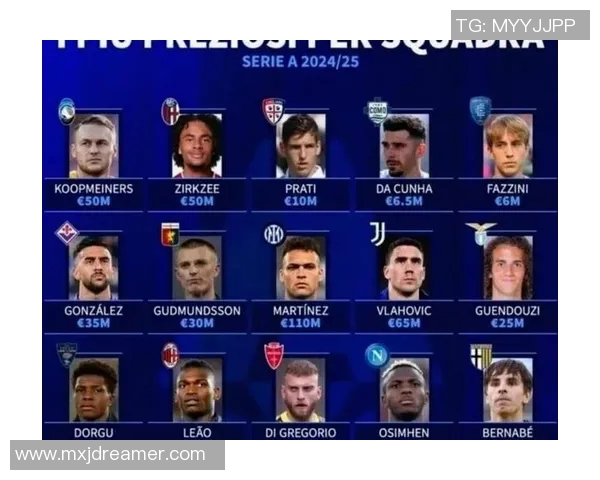 西甲与意甲俱乐部在欧洲战绩对比